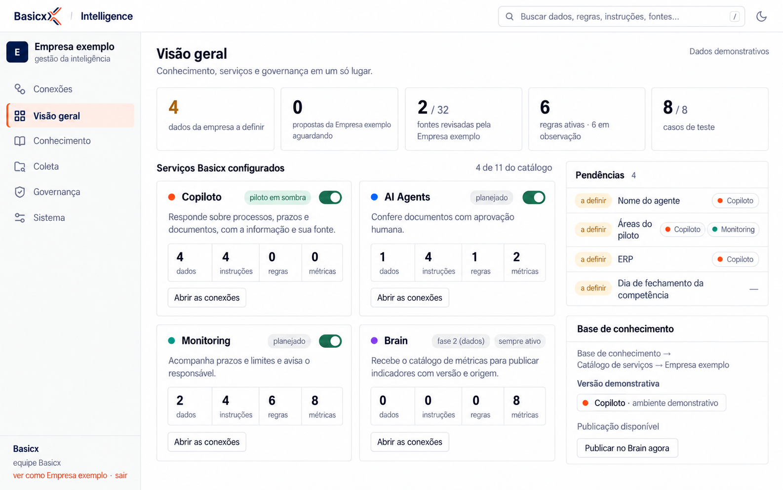 Visão geral do Basicx Intelligence: serviços, conhecimento associado e pendências de configuração. Dados de demonstração.